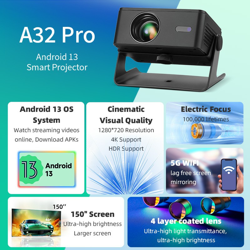 AUN A32 Pro Android 13 Project - Retro Gaming Projector review and price