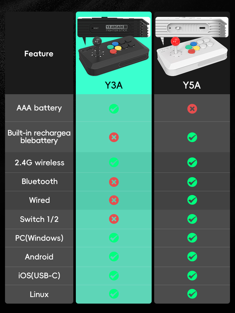 Data Frog Arcade Fighter Stick - Retro Gaming Tv Box review and price